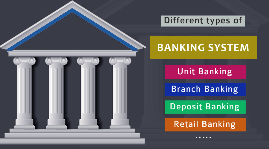 Units bank. Types of Banking Systems. Bank System. Банк картинка. Банковское дело рисунок.